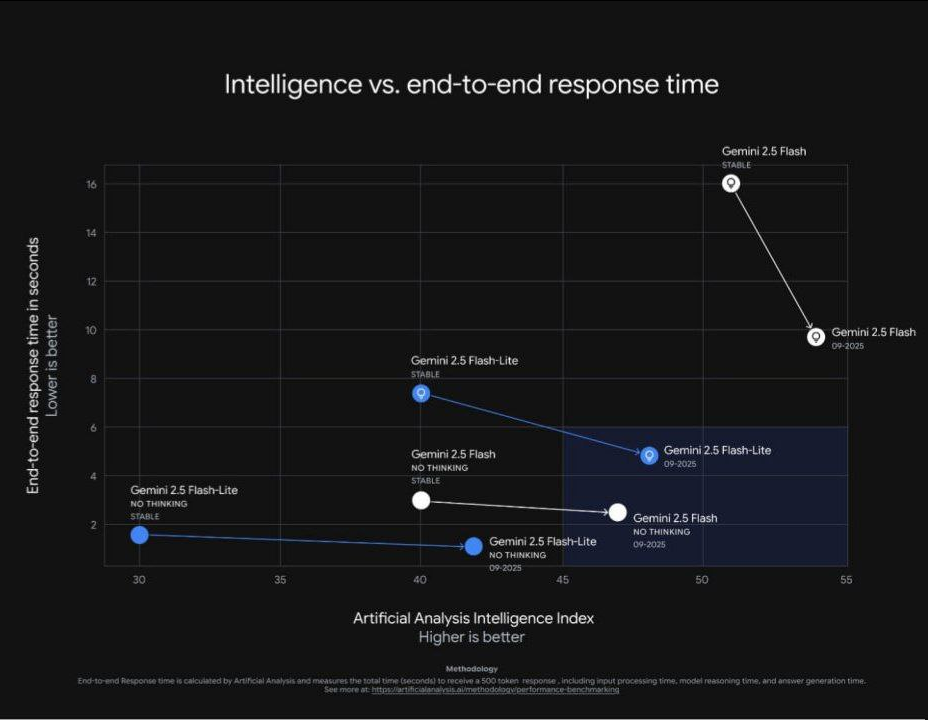 Нейро-дайджест: ключевые события мира AI за 1-ю неделю октября 2025 - 5