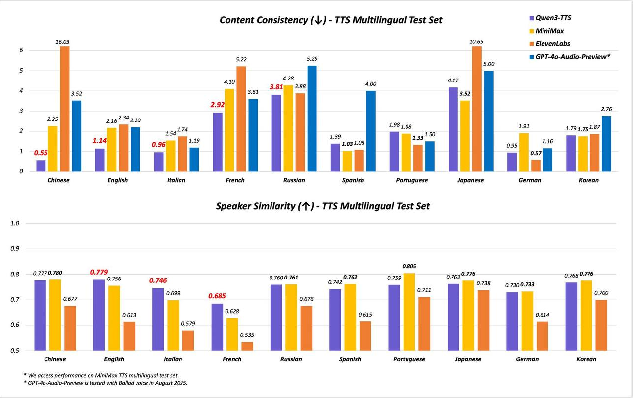 Нейро-дайджест: ключевые события мира AI за 1-ю неделю октября 2025 - 7