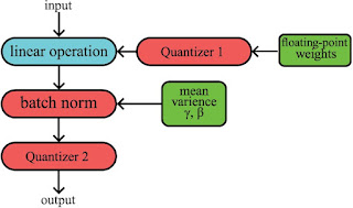 Рисунок 1. Структура слоя БНС в режиме обучения. Источник: Computer Optics 2024