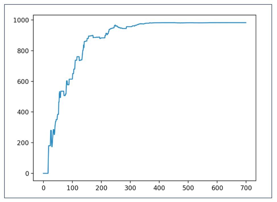 Реализуем Q learning на Python - 2