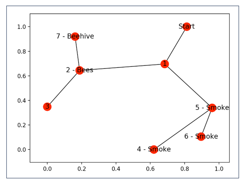 Реализуем Q learning на Python - 3