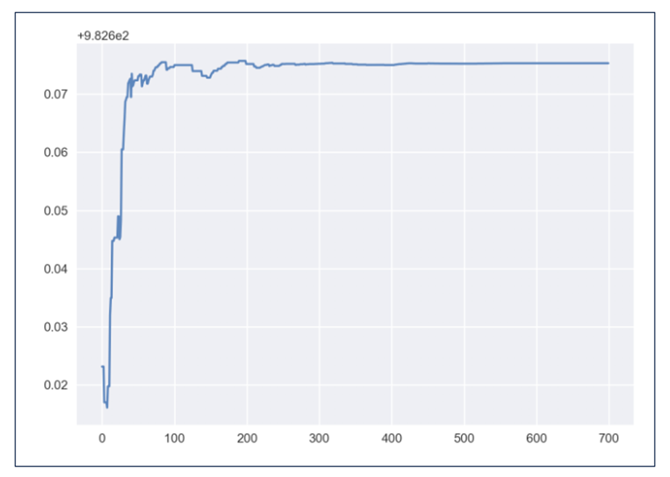 Реализуем Q learning на Python - 4