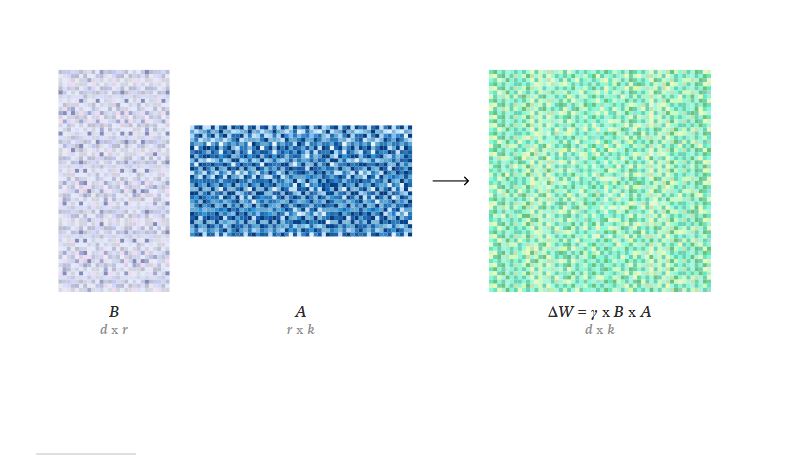 Стартап Thinking Machines представил инструмент автоматизации создания пользовательских моделей ИИ - 3