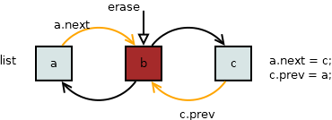 Задачи по алгоритмам: ищем непростые числа - 11