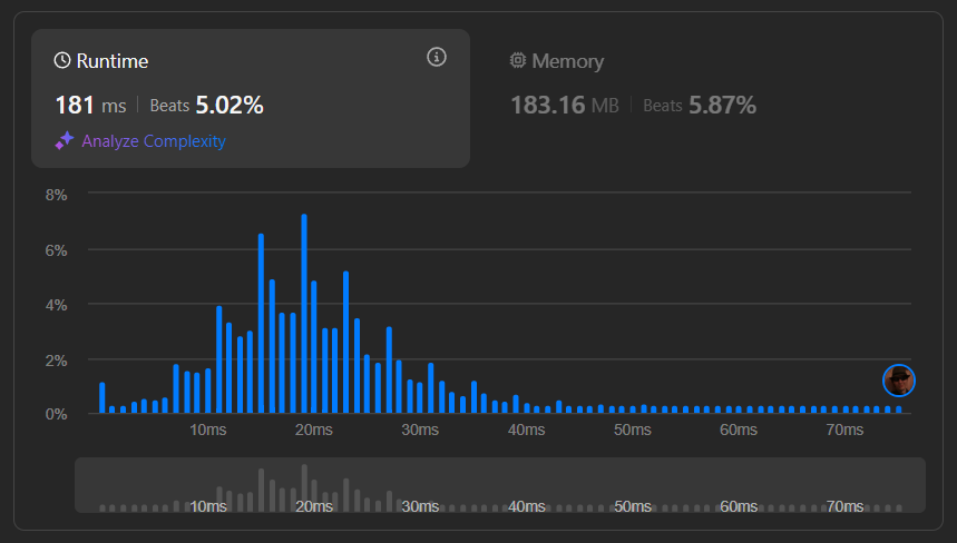 Медленный и прожорливый код
