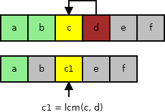 Задачи по алгоритмам: ищем непростые числа - 7