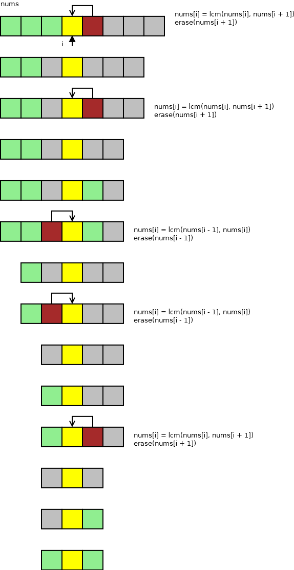 Объединяем смежные числа, которые взаимно не просты с nums[i]