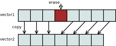 Задачи по алгоритмам: ищем непростые числа - 9
