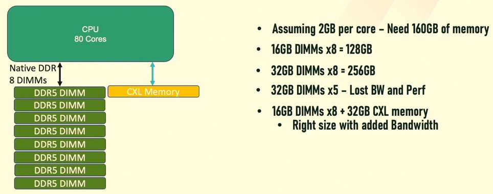 PCIe умер, да здравствует CXL - 10