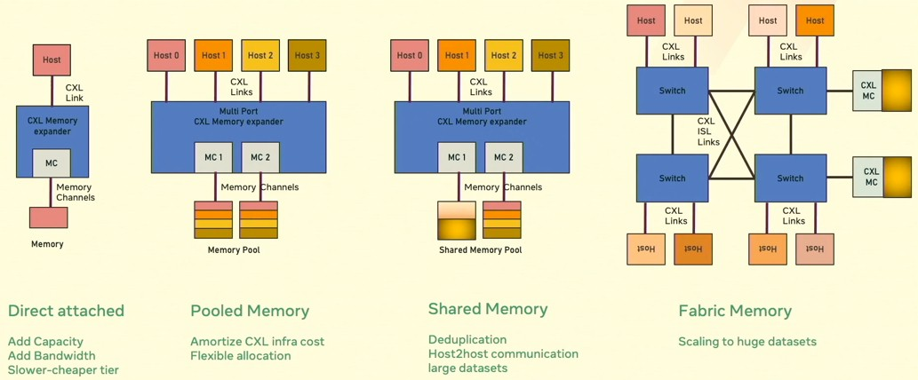 PCIe умер, да здравствует CXL - 11