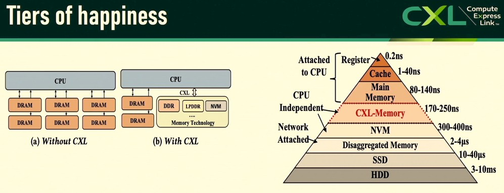 PCIe умер, да здравствует CXL - 12