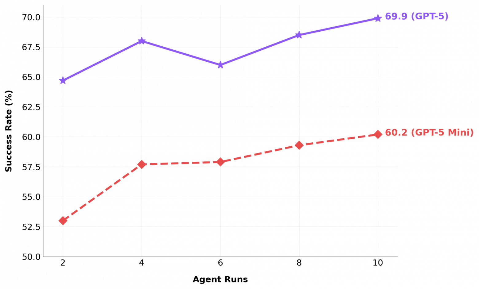 Simular AI представила продвинутый агент для работы с компьютером - 4