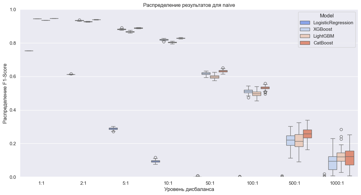 Борьба с дисбалансом классов. Стандартные методы - 11