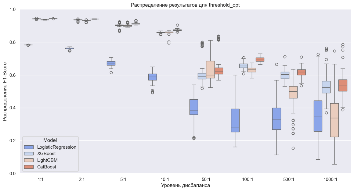 Борьба с дисбалансом классов. Стандартные методы - 12