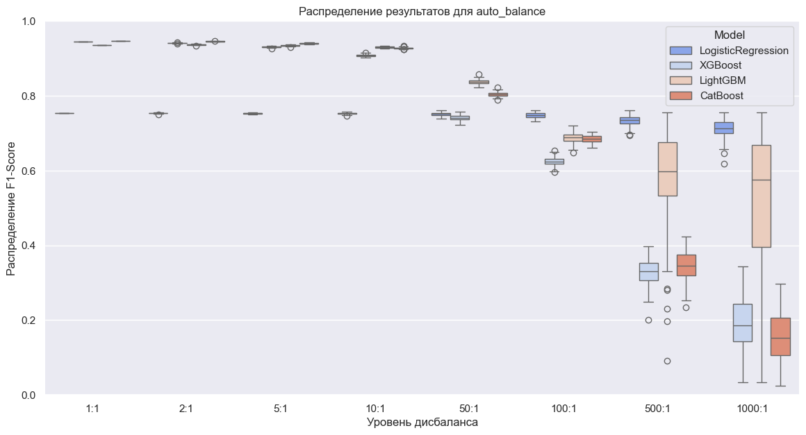 Борьба с дисбалансом классов. Стандартные методы - 15