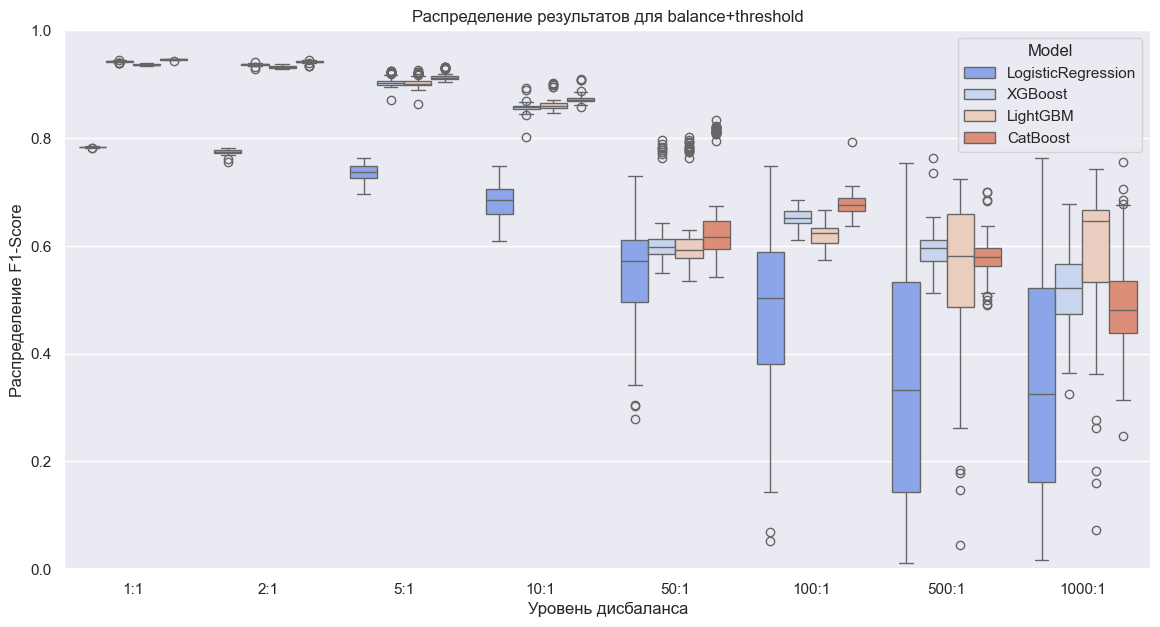 Борьба с дисбалансом классов. Стандартные методы - 16