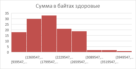 Интеграция компьютерного зрения и многопараметрического анализа в оценку симптоматики шизофрении - 10