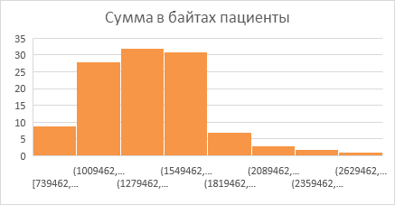 Интеграция компьютерного зрения и многопараметрического анализа в оценку симптоматики шизофрении - 11