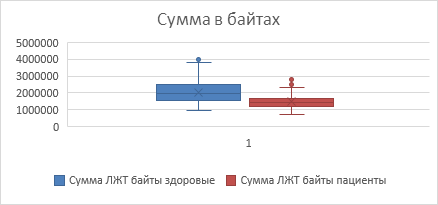 Интеграция компьютерного зрения и многопараметрического анализа в оценку симптоматики шизофрении - 12