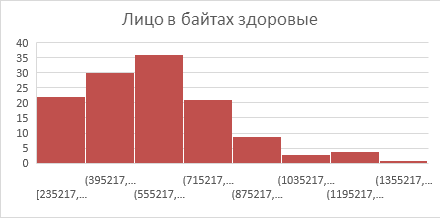 Интеграция компьютерного зрения и многопараметрического анализа в оценку симптоматики шизофрении - 13