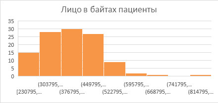 Интеграция компьютерного зрения и многопараметрического анализа в оценку симптоматики шизофрении - 14