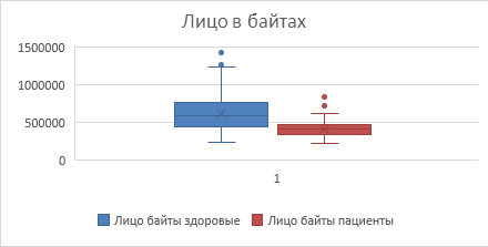 Интеграция компьютерного зрения и многопараметрического анализа в оценку симптоматики шизофрении - 15