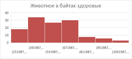 Интеграция компьютерного зрения и многопараметрического анализа в оценку симптоматики шизофрении - 16