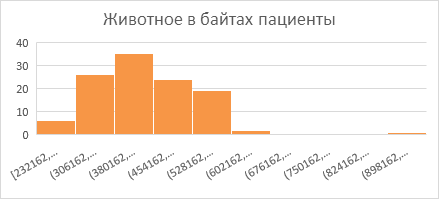 Интеграция компьютерного зрения и многопараметрического анализа в оценку симптоматики шизофрении - 17