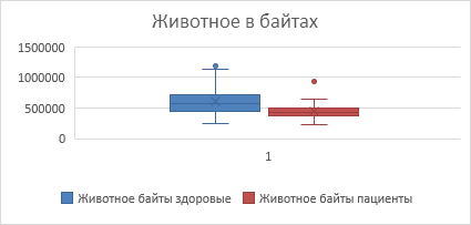 Интеграция компьютерного зрения и многопараметрического анализа в оценку симптоматики шизофрении - 18