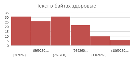 Интеграция компьютерного зрения и многопараметрического анализа в оценку симптоматики шизофрении - 19