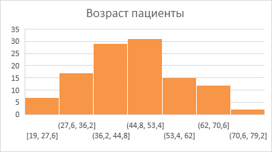 Интеграция компьютерного зрения и многопараметрического анализа в оценку симптоматики шизофрении - 2