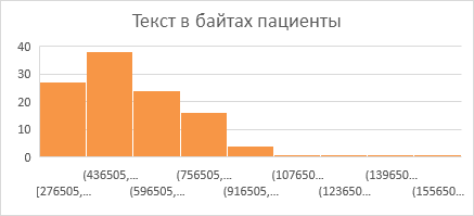 Интеграция компьютерного зрения и многопараметрического анализа в оценку симптоматики шизофрении - 20