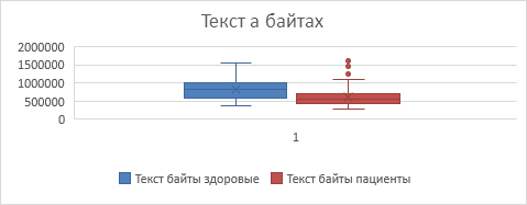 Интеграция компьютерного зрения и многопараметрического анализа в оценку симптоматики шизофрении - 21