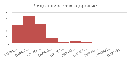 Интеграция компьютерного зрения и многопараметрического анализа в оценку симптоматики шизофрении - 22