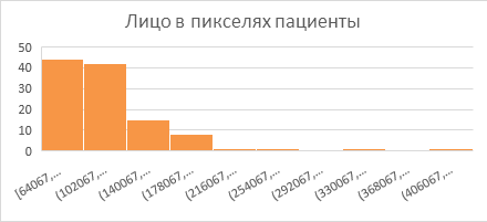 Интеграция компьютерного зрения и многопараметрического анализа в оценку симптоматики шизофрении - 23
