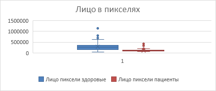 Интеграция компьютерного зрения и многопараметрического анализа в оценку симптоматики шизофрении - 24