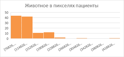 Интеграция компьютерного зрения и многопараметрического анализа в оценку симптоматики шизофрении - 26