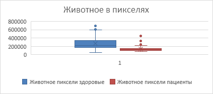 Интеграция компьютерного зрения и многопараметрического анализа в оценку симптоматики шизофрении - 27