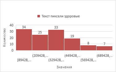 Интеграция компьютерного зрения и многопараметрического анализа в оценку симптоматики шизофрении - 28