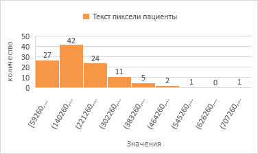 Интеграция компьютерного зрения и многопараметрического анализа в оценку симптоматики шизофрении - 29
