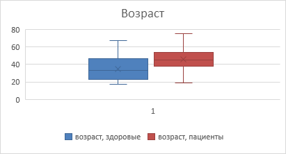 Интеграция компьютерного зрения и многопараметрического анализа в оценку симптоматики шизофрении - 3