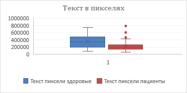 Интеграция компьютерного зрения и многопараметрического анализа в оценку симптоматики шизофрении - 30