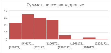 Интеграция компьютерного зрения и многопараметрического анализа в оценку симптоматики шизофрении - 31