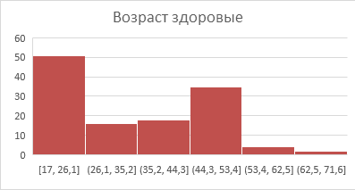 Интеграция компьютерного зрения и многопараметрического анализа в оценку симптоматики шизофрении - 1