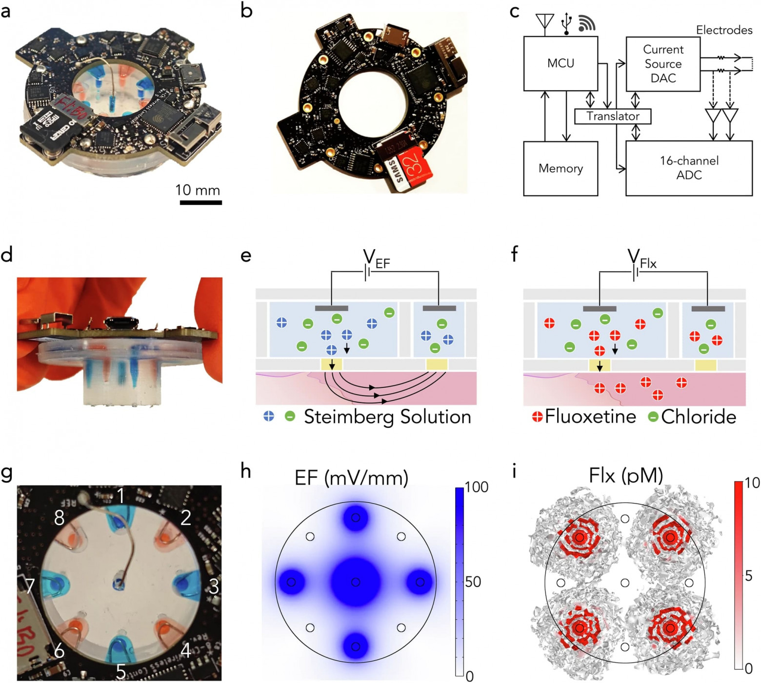 Подорожник по Азимову: ИИ-пластырь - 5