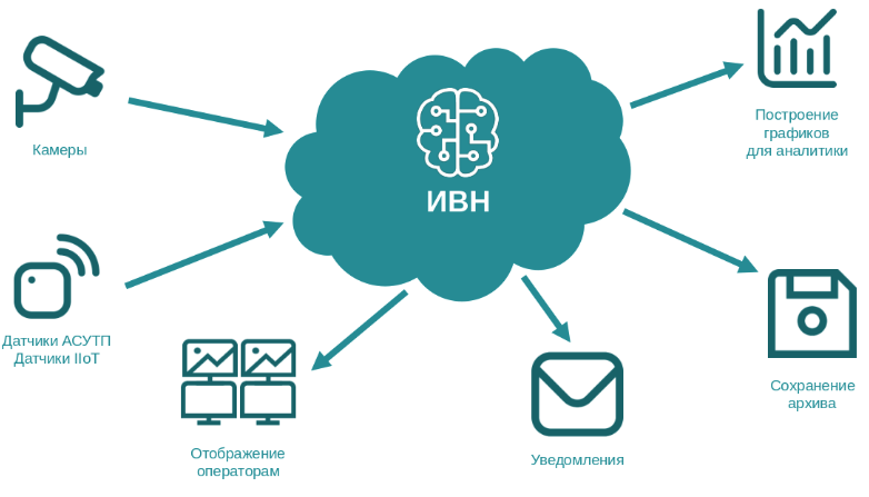 Видеоаналитика в реальном времени: что делать, если нет GPU - 3 Видеоаналитика в реальном времени: что делать, если нет GPU - 3