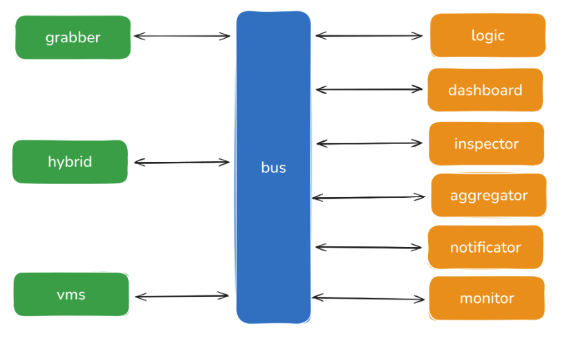 Видеоаналитика в реальном времени: что делать, если нет GPU - 4 Видеоаналитика в реальном времени: что делать, если нет GPU - 4