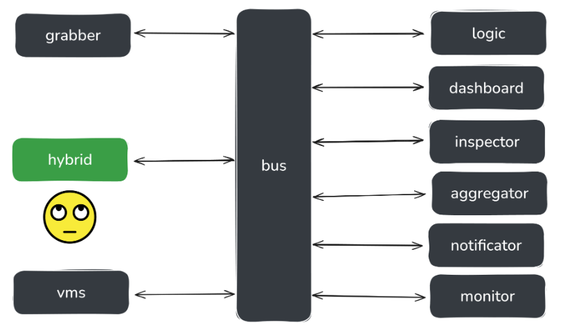 Видеоаналитика в реальном времени: что делать, если нет GPU - 5 Видеоаналитика в реальном времени: что делать, если нет GPU - 5