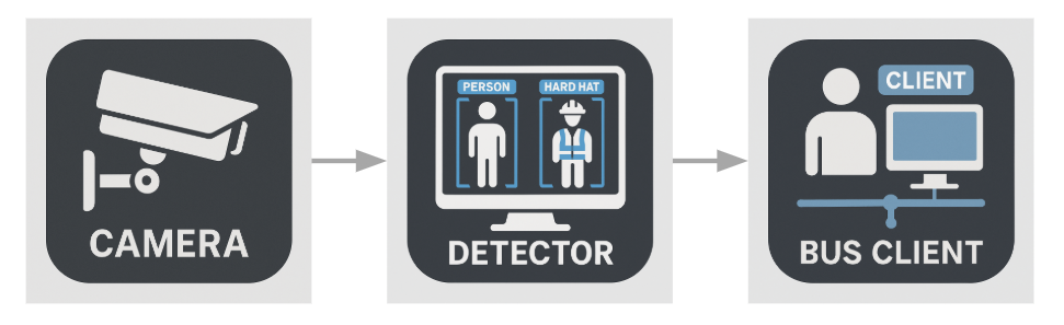 Видеоаналитика в реальном времени: что делать, если нет GPU - 6 Видеоаналитика в реальном времени: что делать, если нет GPU - 6