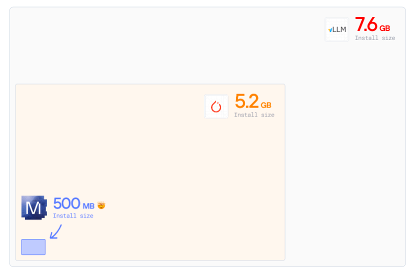 «LLVM для AI». Крис Латтнер и язык программирования Mojo - 10 «LLVM для AI». Крис Латтнер и язык программирования Mojo - 10